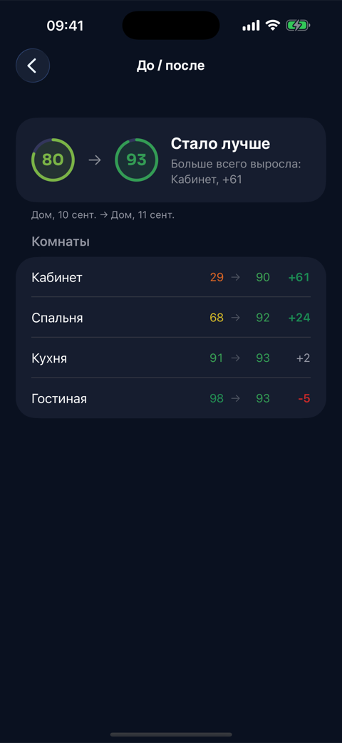 В приложении 3