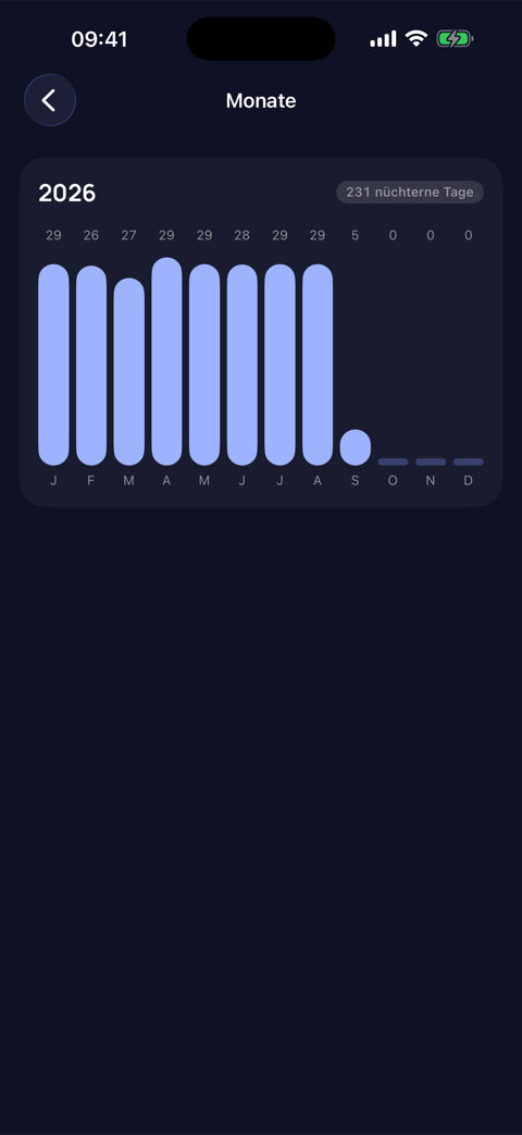 In der App 4