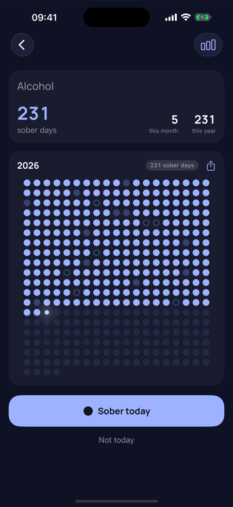 231 sober days this year.