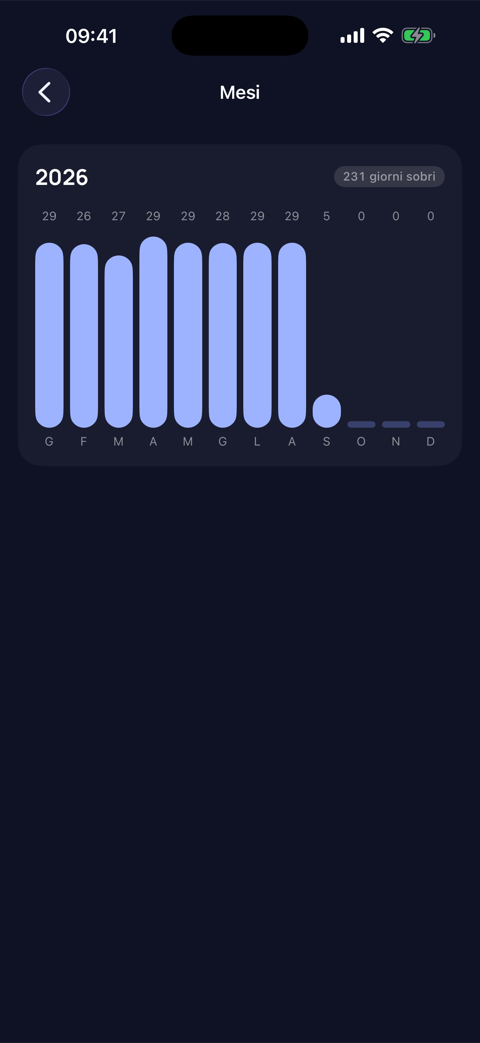 Nell’app 4
