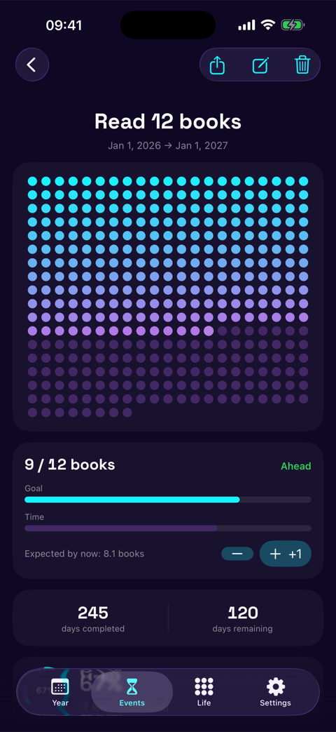 12 books this year. You're ahead.